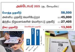  'கேவண்டிஷ்' நிறுவனத்தை இணைத்த ஜே.கே., டயர்ஸ்