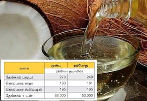வடமாநிலங்களில் உறைபனி எதிரொலி;  தேங்காய் எண்ணெய் விலை 15 கிலோ டின் ரூ.2,000 சரிவு