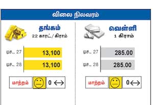 நேற்றைய தங்கம், வெள்ளி விலை நிலவரம்