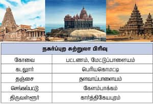  தமிழக சுற்றுலா தொழிலில் முதலீடு தனியார் நிறுவனங்களுக்கு அழைப்பு