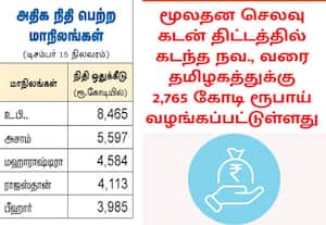  மூலதன செலவுக்கான சிறப்பு கடன் மாநிலங்களுக்கு ரூ.61,000 கோடி