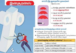  முகவர்களின் கமிஷனை குறைக்கும் முயற்சியில் ஐ.ஆர்.டி.ஏ.ஐ., தீவிரம்