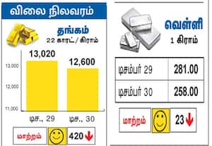 விலை நிலவரம்