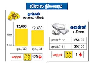 நேற்றைய தங்கம், வெள்ளி விலை நிலவரம்