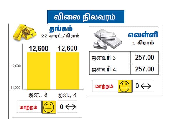 Latest Tamil News