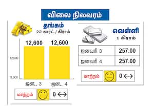 நேற்றைய தங்கம், வெள்ளி விலை நிலவரம்