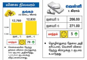 விலை நிலவரம்: தங்கம் வெள்ளி
