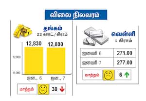 நேற்றைய தங்கம், வெள்ளி விலை நிலவரம்