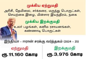  ஈரானுடன் வர்த்தகம் செய்தால் 25% வரி அதிபர் டிரம்ப் அடுத்த அதிரடி அறிவிப்பு