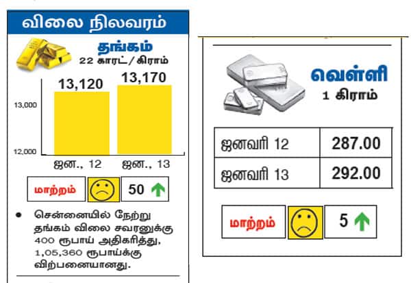 Latest Tamil News