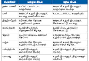  8 உதவி இயக்குநர்களுக்கு இடமாறுதல்