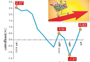  மொத்த விலை பணவீக்கம் டிசம்பரில் சற்றே உயர்வு