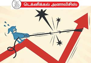  டெக்னிக்கலாக நிப்டியில் பலவீனம் தெரிகிறது