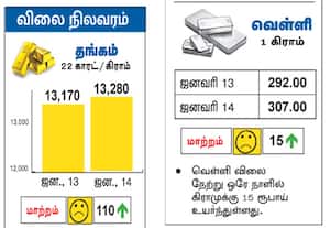 விலை நிலவரம்