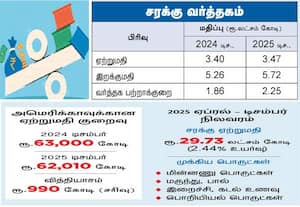  சேமிப்பு கணக்குகளுக்கு வட்டியை குறைத்த ஆர்.பி.எல்.,