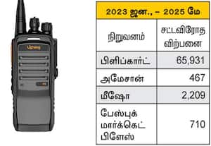  'வாக்கி டாக்கி' விற்பனை: 8 கம்பெனிகளுக்கு அபராதம் நுகர்வோர் பாதுகாப்பு ஆணையம் அதிரடி