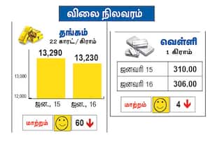 நேற்றைய தங்கம், வெள்ளி விலை நிலவரம்