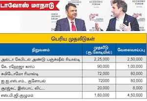  முதல் நாளில் ரூ.14.50 லட்சம் கோடி முதலீட்டை ஈர்த்தது மஹாராஷ்டிரா முதல் நாளிலேயே குவிந்த முதலீடு