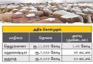  அதிக பருத்தி கொள்முதல் தட்டுப்பாட்டை தவிர்க்க முடிவு வேகம் காட்டுகிறது இந்திய பருத்தி கழகம்