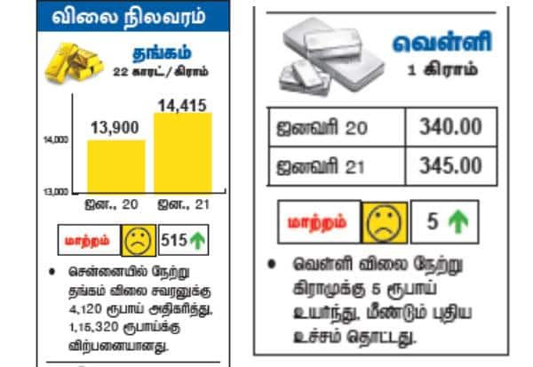 Latest Tamil News