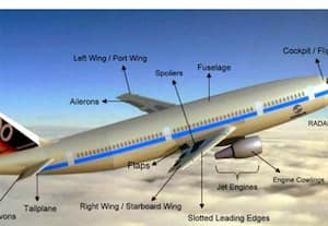  ஸ்ரீபெரும்புதுாரில் விமான பாகம் தயாரிப்பு ஆலை
