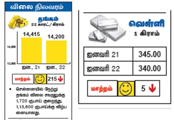 Latest Tamil News