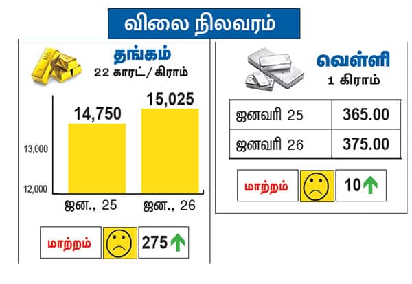 Latest Tamil News