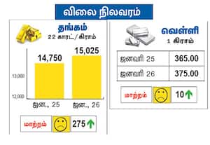 நேற்றைய தங்கம், வெள்ளி விலை நிலவரம்