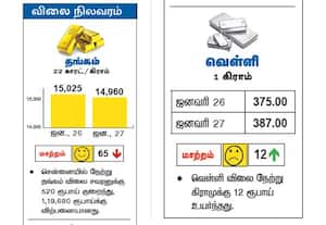 விலை நிலவரம்: தங்கம் வெளளி