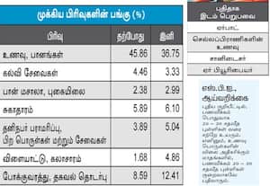  பணவீக்கம் கணக்கிடுவதில் மாற்றம் அடுத்த மாதம் நடைமுறைக்கு வருகிறது