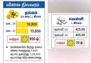 விலை நிலவரம்  தங்கம் வெள்ளி