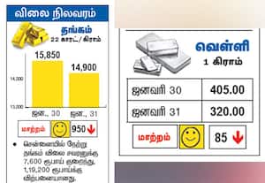 விலை நிலவரம் : தங்கம் வெள்ளி