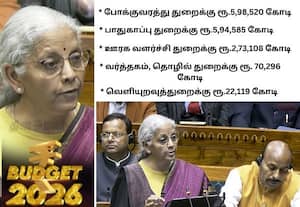 பட்ஜெட்டில் துறை வாரியாக ஒதுக்கீடு எவ்வளவு?