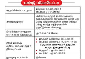 பண்டு பயோடேட்டா