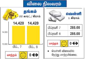நேற்றைய தங்கம், வெள்ளி விலை நிலவரம்