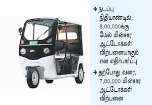  மூன்று சக்கர மின்வாகன விற்பனை மஹிந்திராவை முந்தியது பஜாஜ்