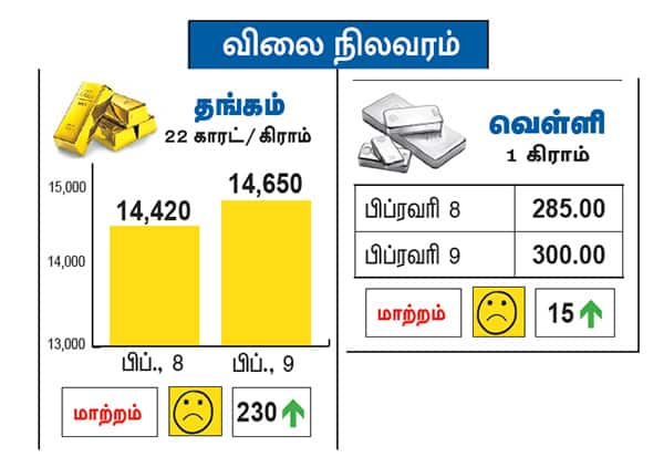 Latest Tamil News