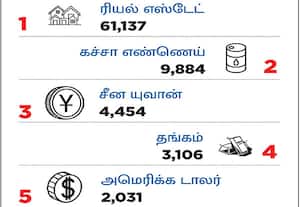 உலகளவில் மிகவும் மதிப்புமிக்க 10 சொத்துக்கள்