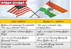  'திருத்தப்பட்ட' ஒப்பந்த அறிக்கை வெளியிட்டது அமெரிக்கா வேளாண் பொருள்கள், சேவை வரிகள் நீக்கம்