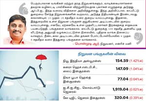  ஆர்.பி.ஐ., யின் புதிய வரைவு விதிகள் இன்சூரன்ஸ் நிறுவன பங்குகள் என்னாகும்?