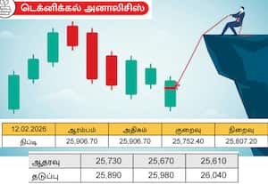  சிறிதாக ஒரு மீட்சிக்கான வாய்ப்புள்ளது