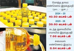  பாமாயில் இறக்குமதி 51 சதவீதம் உயர்வு