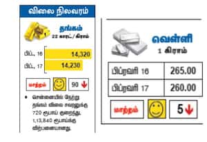 தங்கம், வெள்ளி விலை நிலவரம்