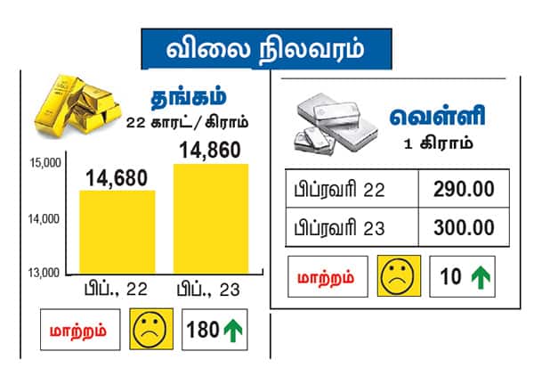 Latest Tamil News