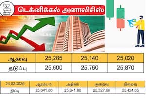  டெக்னிக்கல் லெவல்கள் செயல்படாமல் போகக்கூடும்