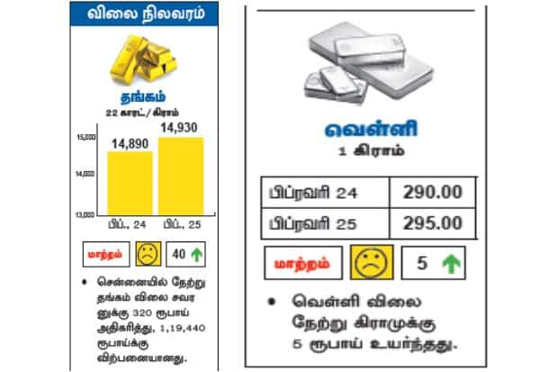 Latest Tamil News