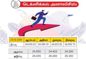 டிரெண்ட் மாற 25,200-ஐ தாண்டி நிறைவடைய வேண்டும்