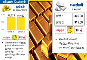 விலை நிலவரம்