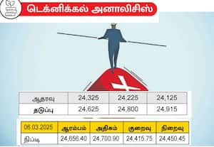  ஏற்றம் வந்தாலும் நிலைத்திருக்கும் செய்திகளை பொறுத்தே
