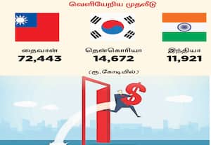  ரூ.1 லட்சம் கோடி பங்குகள் விற்பனை: அன்னிய முதலீட்டாளர்கள் 'எஸ்கேப்'